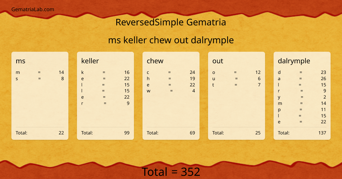 ms keller chew out dalrymple in reversedSimple Gematria